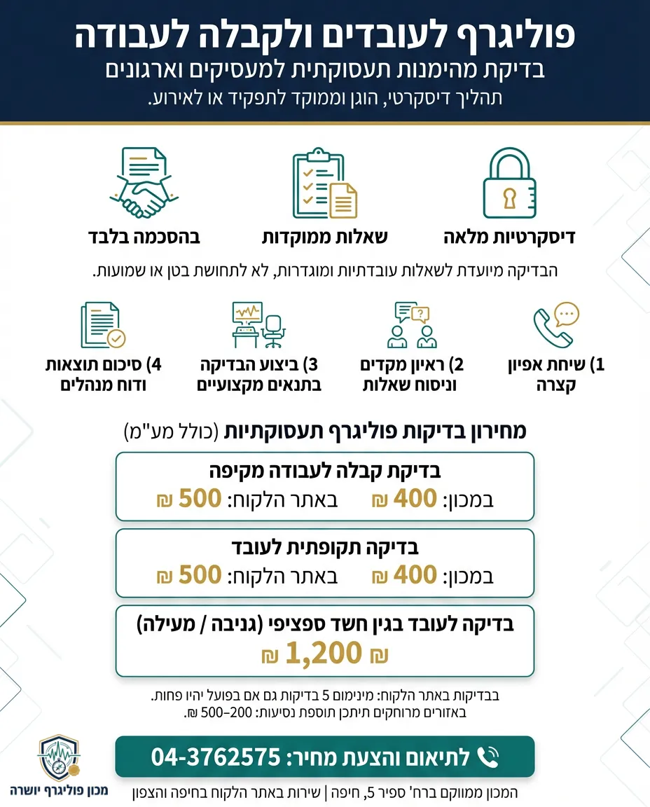 אינפוגרפיקה - תהליך בדיקת פוליגרף לעובדים ולקבלה לעבודה