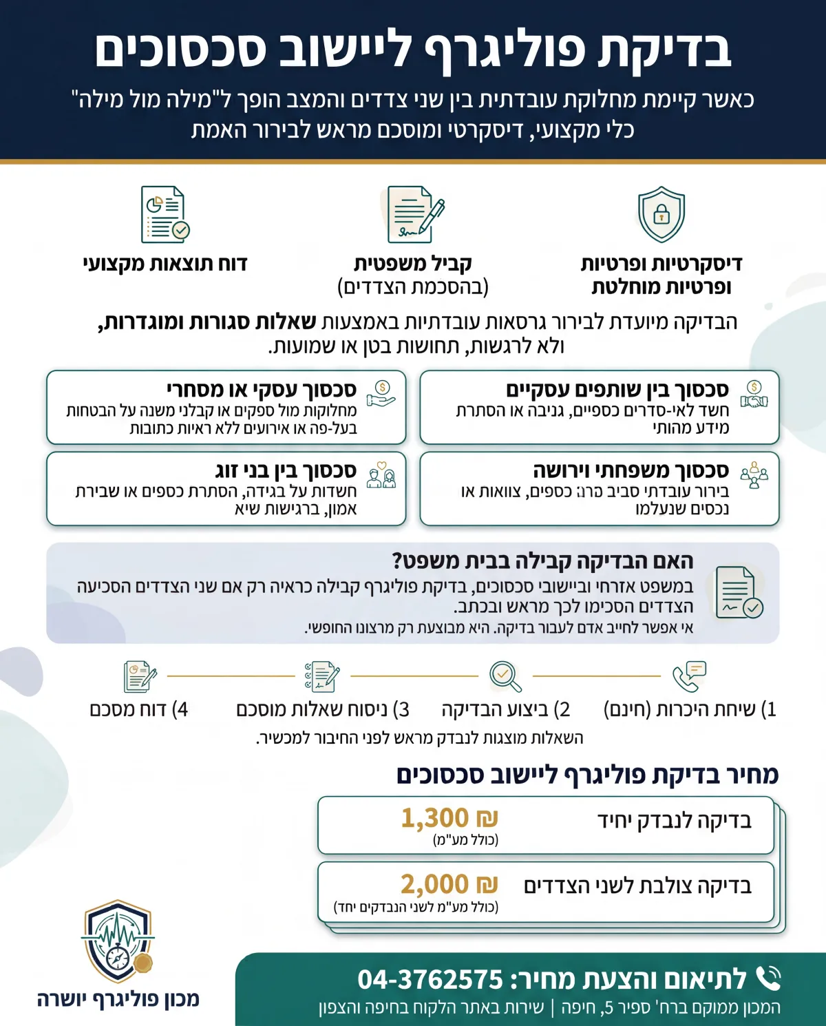 אינפוגרפיקה בנושא בדיקת פוליגרף ליישוב סכסוכים
