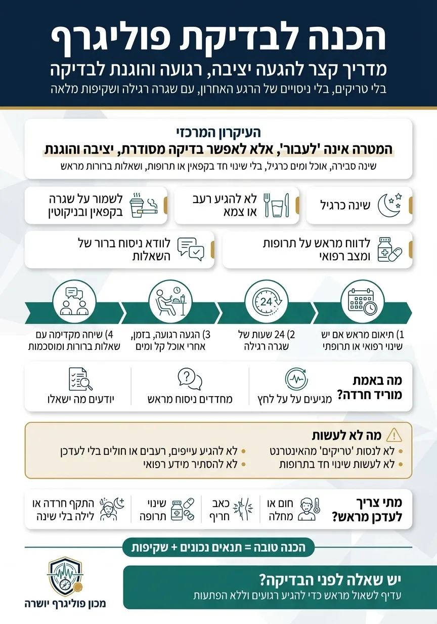 תהליך בדיקת פוליגרף - ארבעת השלבים